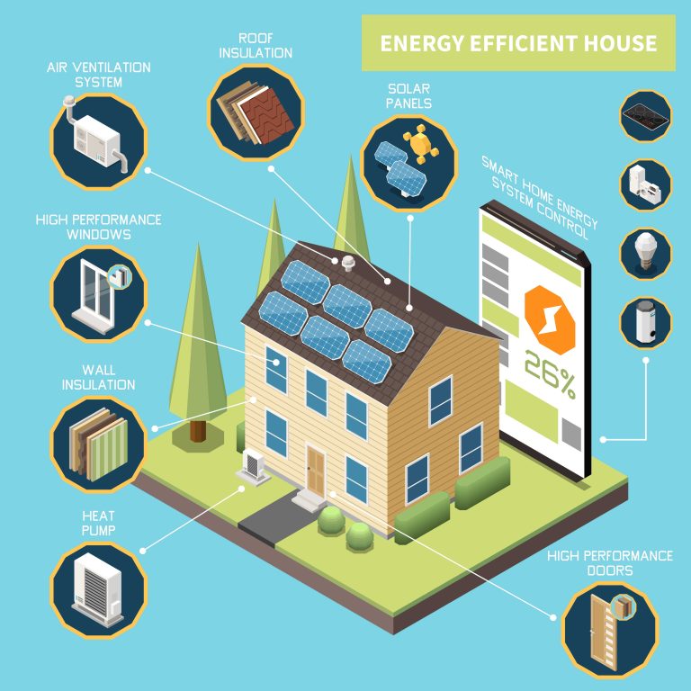 Top 10 Benefits of Going Solar for Homeowners