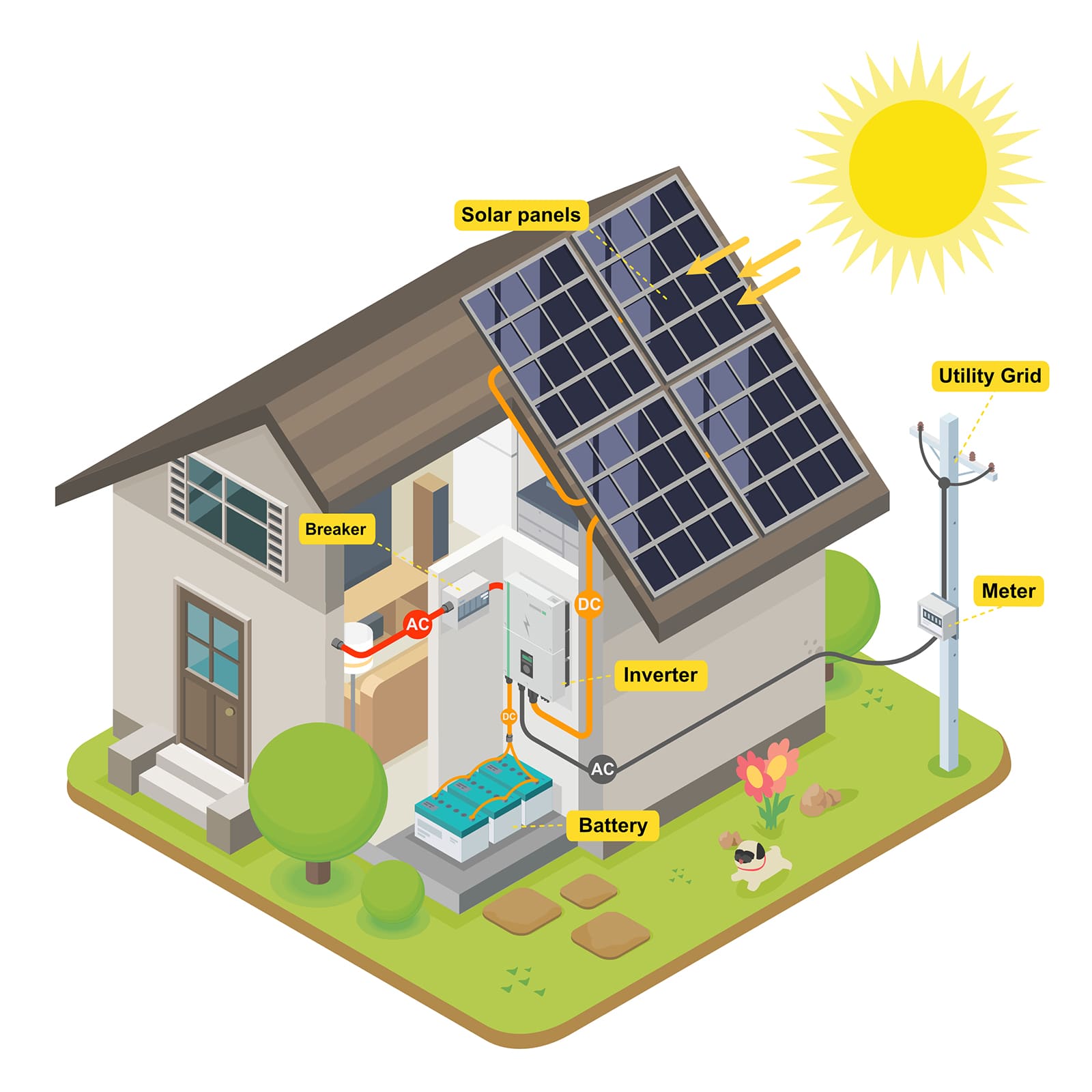 Off-Grid-Systems